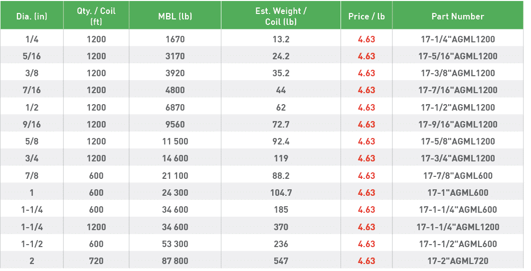 Dia  (in),Qty    Coil (ft),MBL (lb),Est  Weight   Coil (lb),Price   lb,Part Number,1 4,1200,1670,13 2,4 63,17-1 4  AG   