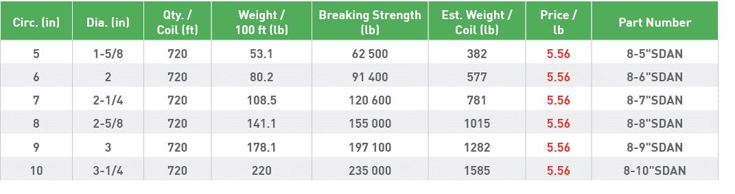 Circ  (in),Dia  (in),Qty    Coil (ft),Weight   100 ft (lb),Breaking Strength (lb),Est  Weight   Coil (lb),Price   lb,   