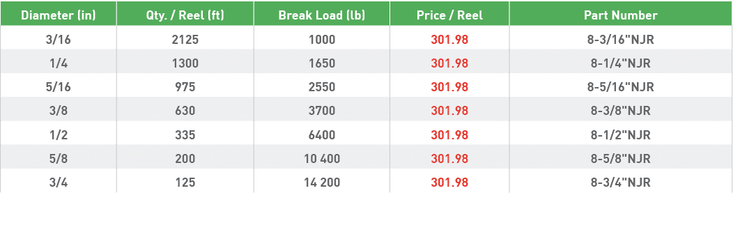 Diameter (in),Qty    Reel (ft),Break Load (lb),Price   Reel,Part Number,3 16,2125,1000,301 98,8-3 16  NJR,1 4,1300,16   