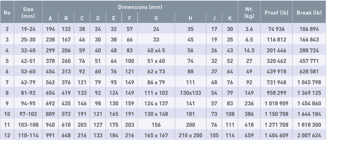 No,Size (mm),Dimensions (mm),Wt  (kg),Proof (lb),Break (lb),A,B,C,D,E,F,G,H,J,K,2,19-24,194,132,38,24,32,57,24,35,17,   