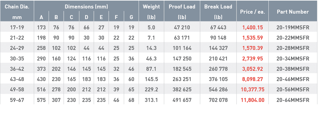 Chain Dia ,Dimensions (mm),Weight,Proof Load,Break Load,Price   ea ,Part Number,mm,A,B,C,D,E,F,G,(lb),(lb),(lb),17-19   