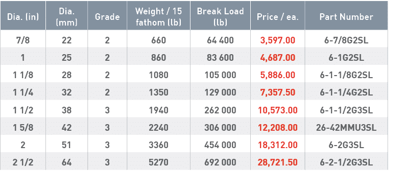 Dia  (in),Dia  (mm),Grade,Weight   15 fathom (lb),Break Load (lb),Price   ea ,Part Number,7 8,22,2,660,64 400,3,597 0   