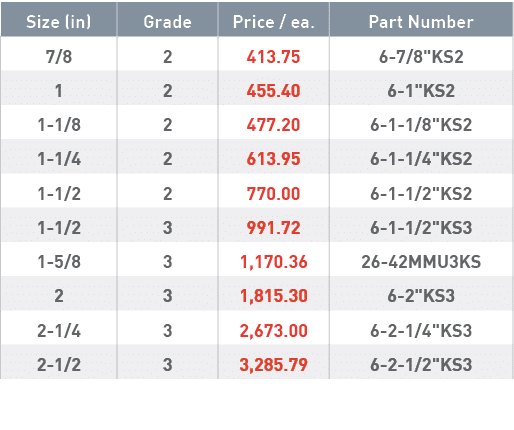 Size (in),Grade,Price   ea ,Part Number,7 8,2,413 75,6-7 8  KS2,1,2,455 40,6-1  KS2,1-1 8,2,477 20,6-1-1 8  KS2,1-1 4   