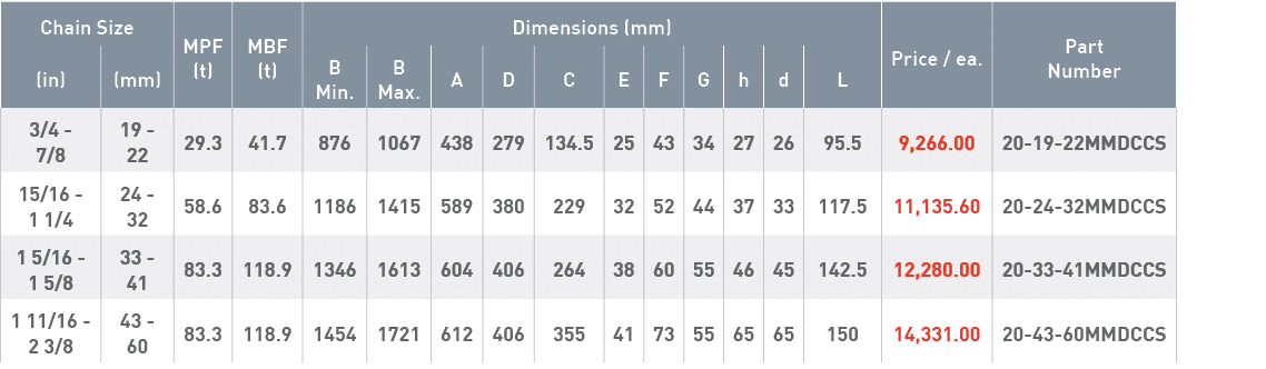 Chain Size,MPF (t),MBF (t),Dimensions (mm),Price   ea ,Part Number,(in),(mm),B Min ,B Max ,A,D,C,E,F,G,h,d,L,3 4 - 7    