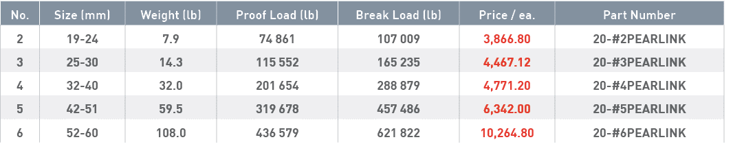 No ,Size (mm),Weight (lb),Proof Load (lb),Break Load (lb),Price   ea ,Part Number,2,19-24,7 9,74 861,107 009,3,866 80   
