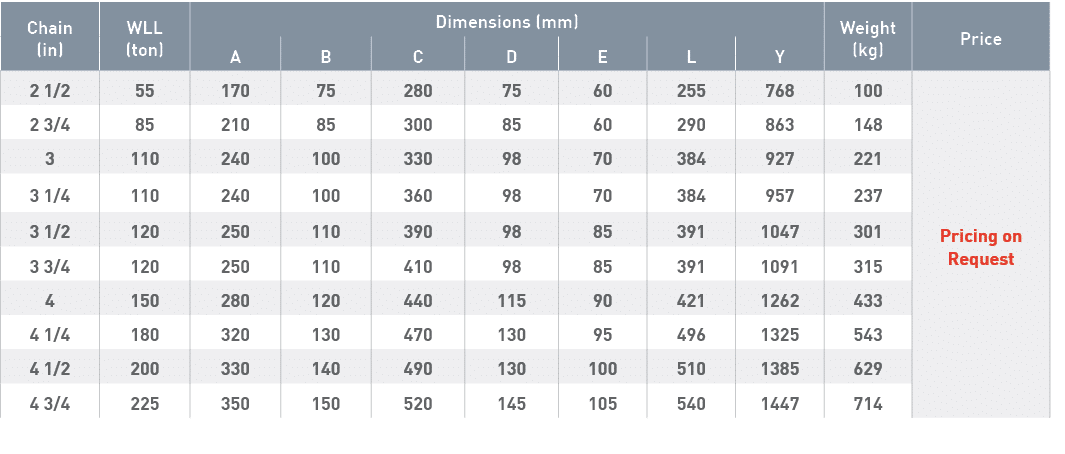 Chain (in),WLL (ton),Dimensions (mm),Weight (kg),Price,A,B,C,D,E,L,Y,2 1 2,55,170,75,280,75,60,255,768,100,Pricing on   