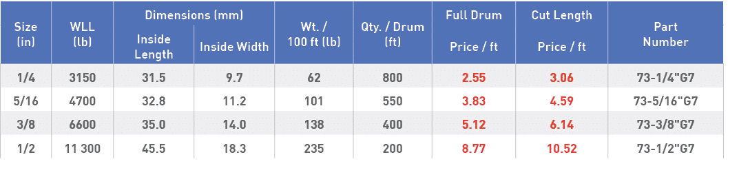 Size (in),WLL (lb),Dimensions (mm),Wt    100 ft (lb),Qty    Drum (ft),Full Drum,Cut Length,Part Number,Inside Length,   