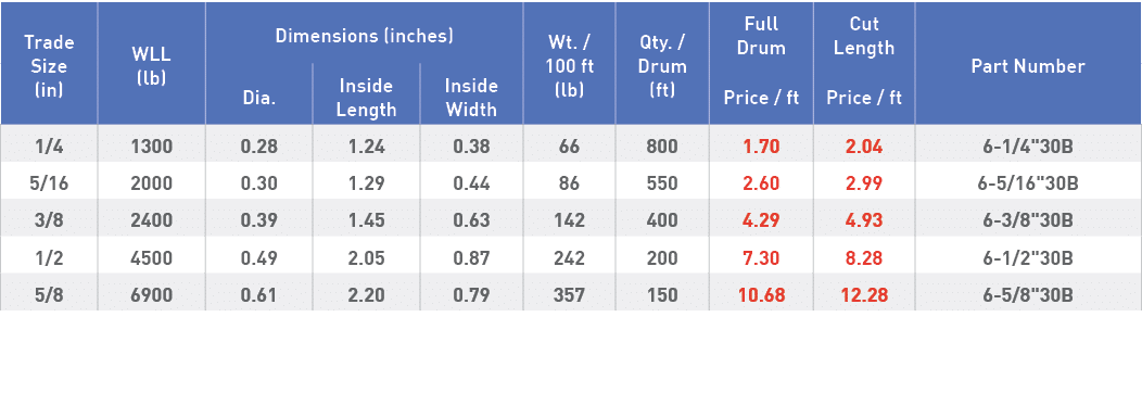 Trade Size (in),WLL (lb),Dimensions (inches),Wt    100 ft (lb),Qty    Drum (ft),Full Drum,Cut Length,Part Number,Dia    