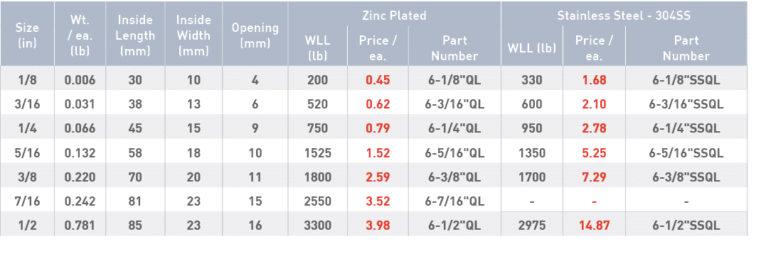 Size (in),Wt    ea  (lb),Inside Length (mm),Inside Width (mm),Opening (mm),Zinc Plated,Stainless Steel - 304SS,WLL (l   