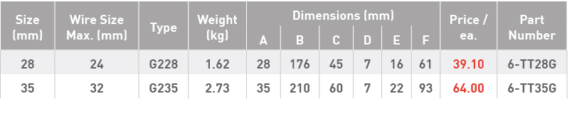 Size (mm),Wire Size Max  (mm),Type,Weight (kg),Dimensions (mm),Price   ea ,Part Number,A,B,C,D,E,F,28,24,G228,1 62,28   