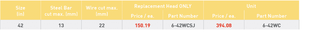 Size (in),Steel Bar cut max  (mm),Wire cut max  (mm),Replacement Head ONLY,Unit,Price   ea ,Part Number,Price   ea ,P   