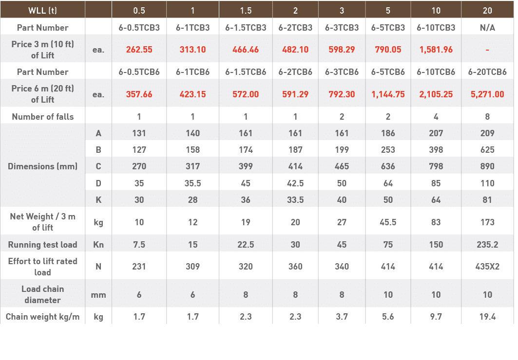 WLL (t),,0 5,1,1 5,2,3,5,10,20,Part Number,,6-0 5TCB3,6-1TCB3,6-1 5TCB3,6-2TCB3,6-3TCB3,6-5TCB3,6-10TCB3,N A,Price 3    