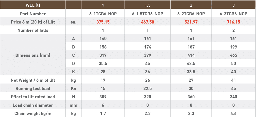 WLL (t),,1,1 5,2,3,Part Number,,6-1TCB6-NOP,6-1 5TCB6-NOP,6-2TCB6-NOP,6-3TCB6-NOP,Price 6 m (20 ft) of Lift,ea ,375 1   