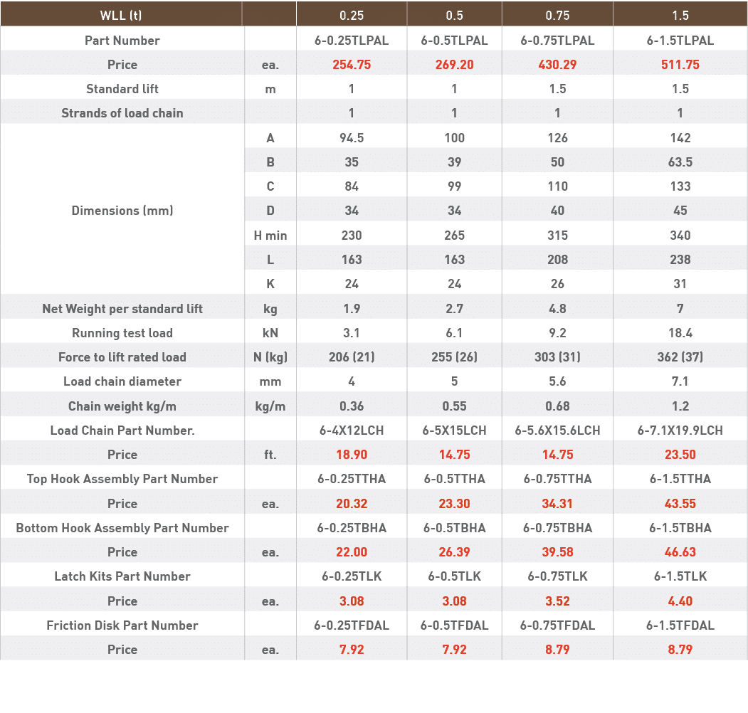 WLL (t),,0 25,0 5,0 75,1 5,Part Number,,6-0 25TLPAL,6-0 5TLPAL,6-0 75TLPAL,6-1 5TLPAL,Price,ea ,254 75,269 20,430 29,   