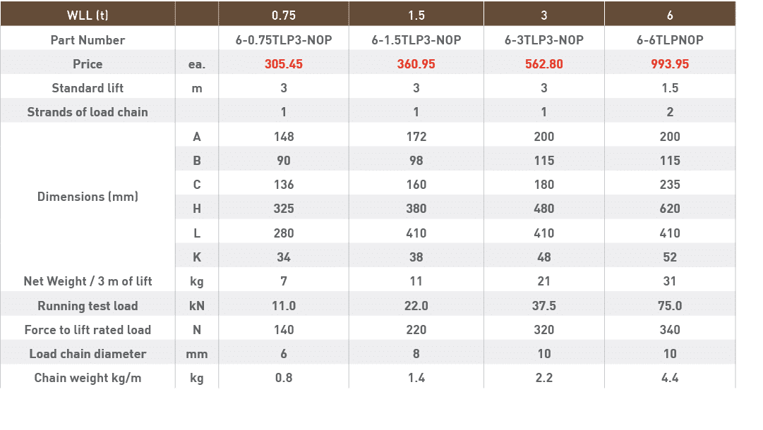 WLL (t),,0 75,1 5,3,6,Part Number,,6-0 75TLP3-NOP,6-1 5TLP3-NOP,6-3TLP3-NOP,6-6TLPNOP,Price,ea ,305 45,360 95,562 80,   