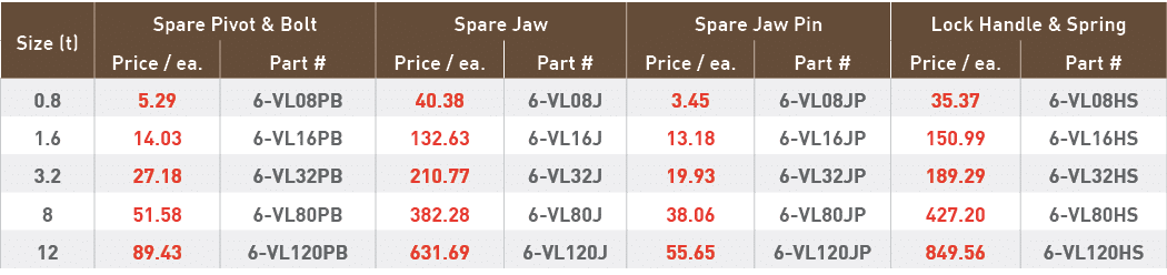 Size (t),Spare Pivot & Bolt,Spare Jaw,Spare Jaw Pin,Lock Handle & Spring,Price   ea ,Part #,Price   ea ,Part #,Price    
