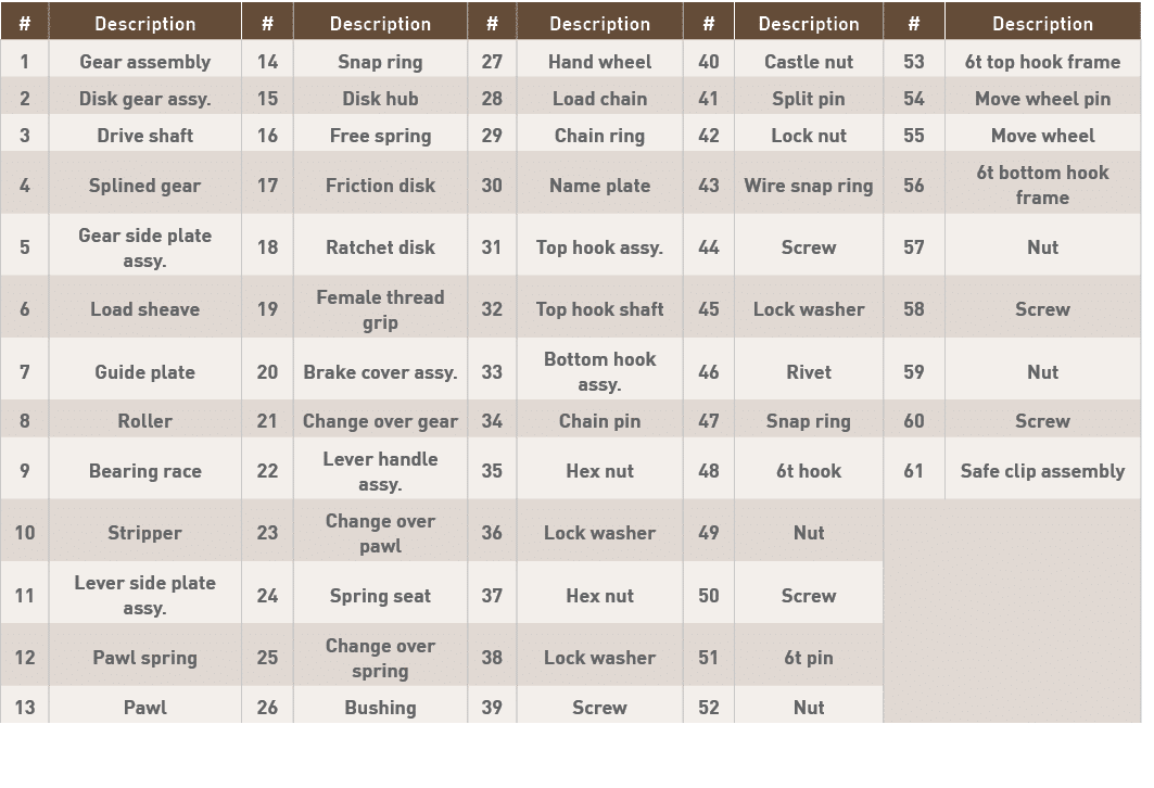 #,Description,#,Description,#,Description,#,Description,#,Description,1,Gear assembly,14,Snap ring,27,Hand wheel,40,C   