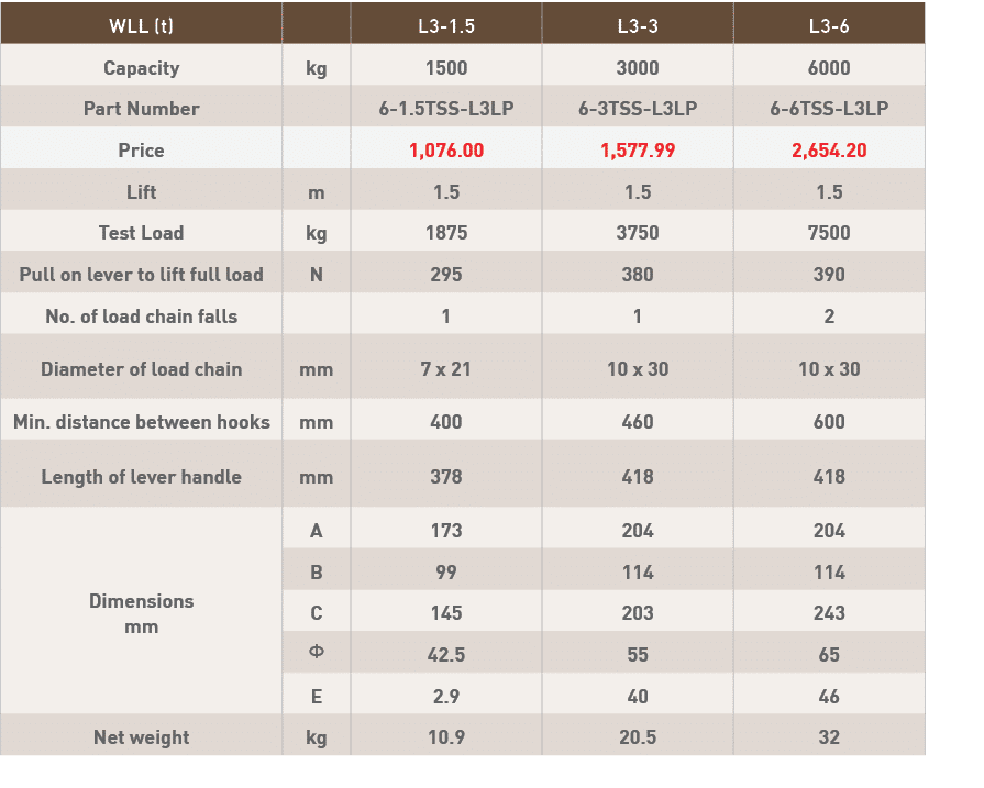 WLL (t),,L3-1 5,L3-3,L3-6,Capacity,kg,1500,3000,6000,Part Number,,6-1 5TSS-L3LP,6-3TSS-L3LP,6-6TSS-L3LP,Price,,1,076    
