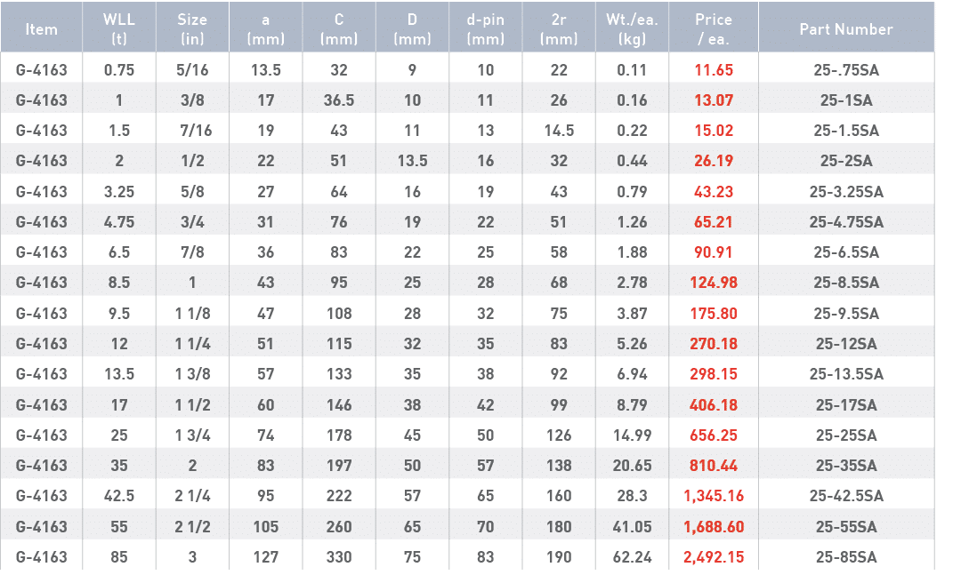 Item,WLL (t),Size (in),a (mm),C (mm),D (mm),d-pin (mm),2r (mm),Wt  ea  (kg),Price   ea ,Part Number,G-4163,0 75,5 16,   