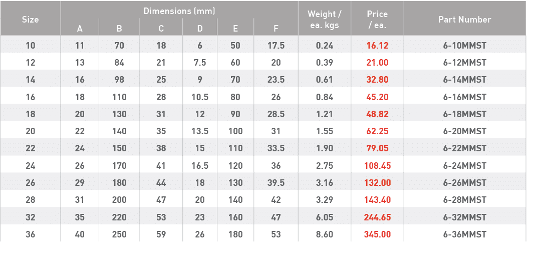 Size,Dimensions (mm),Weight   ea  kgs,Price   ea ,Part Number,A,B,C,D,E,F,10,11,70,18,6,50,17 5,0 24,16 12,6-10MMST,1   