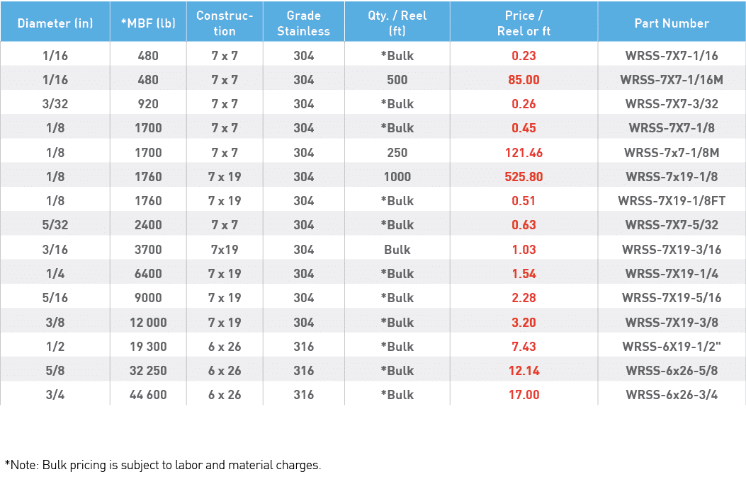 Diameter (in),*MBF (lb),Construction,Grade Stainless,Qty    Reel (ft),Price   Reel or ft,Part Number,1 16,480,7 x 7,3   