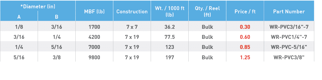 *Diameter (in),MBF (lb),Construction,Wt    1000 ft (lb),Qty    Reel (ft),Price   ft,Part Number,A,B,1 8,3 16,1700,7 x   