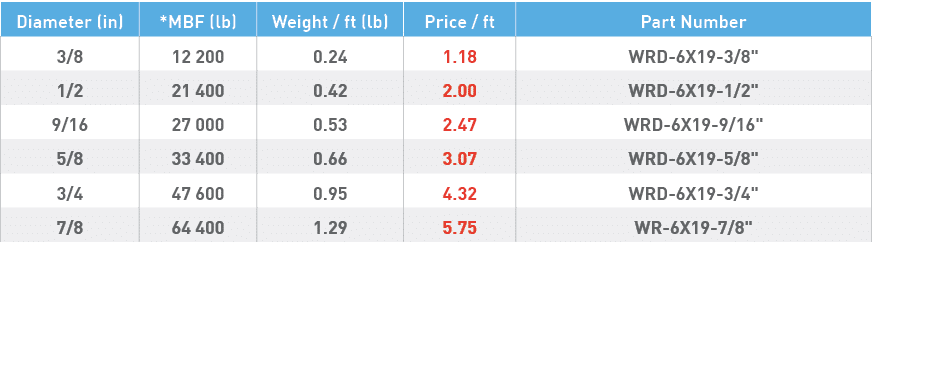 Diameter (in),*MBF (lb),Weight   ft (lb),Price   ft,Part Number,3 8,12 200,0 24,1 18,WRD-6X19-3 8  ,1 2,21 400,0 42,2   