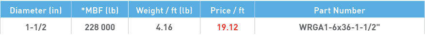 Diameter (in),*MBF (lb),Weight   ft (lb),Price   ft,Part Number,1-1 2,228 000,4 16,19 12,WRGA1-6x36-1-1 2  