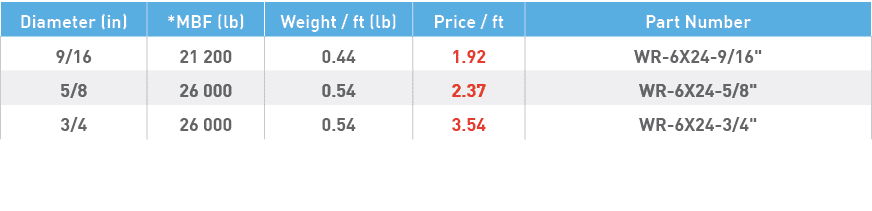 Diameter (in),*MBF (lb),Weight   ft (lb),Price   ft,Part Number,9 16,21 200,0 44,1 92,WR-6X24-9 16  ,5 8,26 000,0 54,   