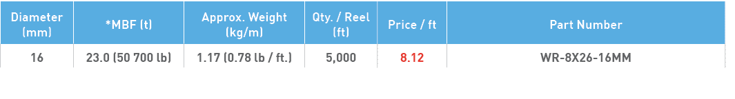 Diameter (mm),*MBF (t),Approx  Weight (kg m),Qty    Reel (ft),Price   ft,Part Number,16,23 0 (50 700 lb),1 17 (0 78 l   