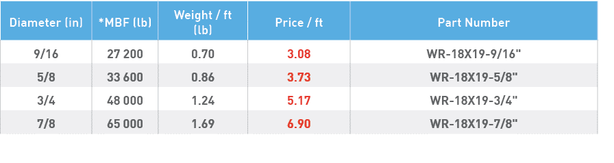 Diameter (in),*MBF (lb),Weight   ft (lb),Price   ft,Part Number,9 16,27 200,0 70,3 08,WR-18X19-9 16  ,5 8,33 600,0 86   