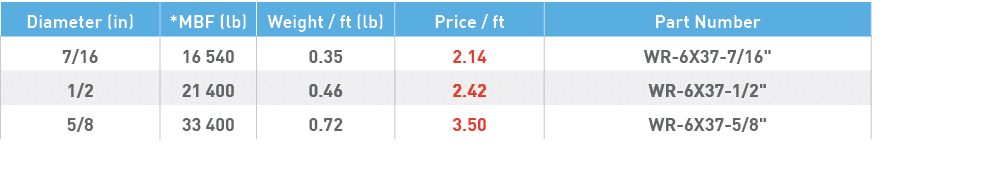 Diameter (in),*MBF (lb),Weight   ft (lb),Price   ft,Part Number,7 16,16 540,0 35,2 14,WR-6X37-7 16  ,1 2,21 400,0 46,   