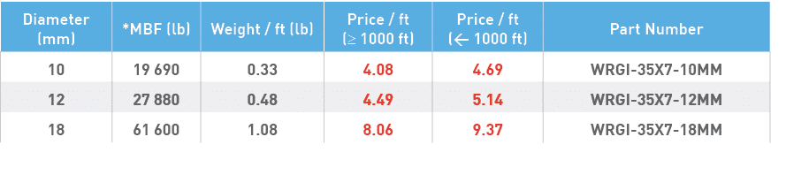 Diameter (mm),*MBF (lb),Weight   ft (lb),Price   ft (  1000 ft),Price   ft (  1000 ft),Part Number,10,19 690,0 33,4 0   