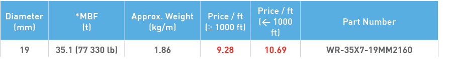 Diameter (mm),*MBF (t),Approx  Weight (kg m),Price   ft (  1000 ft),Price   ft (  1000 ft),Part Number,19,35 1 (77 33   