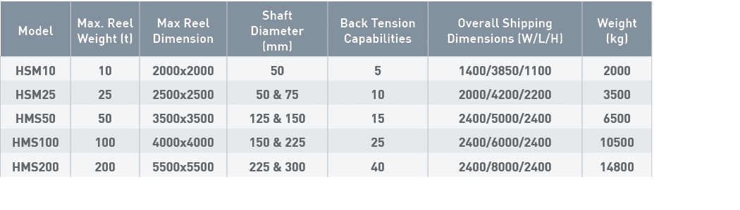 Model,Max  Reel Weight (t),Max Reel Dimension,Shaft Diameter (mm),Back Tension Capabilities,Overall Shipping Dimensio   