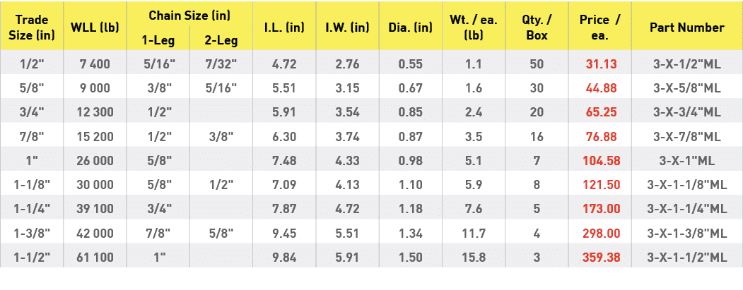 Trade Size (in),WLL (lb),Chain Size (in),I L  (in),I W  (in),Dia  (in),Wt    ea  (lb),Qty    Box,Price   ea ,Part Num   