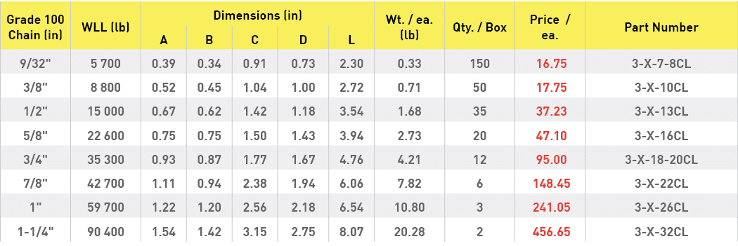 Grade 100 Chain (in),WLL (lb),Dimensions (in),Wt    ea  (lb),Qty    Box,Price   ea ,Part Number,A,B,C,D,L,9 32  ,5 70   