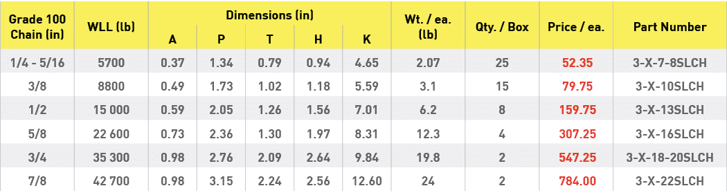 Grade 100 Chain (in),WLL (lb),Dimensions (in),Wt    ea  (lb),Qty    Box,Price   ea ,Part Number,A,P,T,H,K,1 4 - 5 16,   