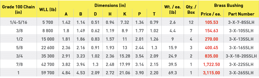 Grade 100 Chain (in),WLL (lb),Dimensions (in),Wt    ea  (lb),Qty    Box,Brass Bushing,A,B,D,H,K,P,T,Price   ea ,Part    