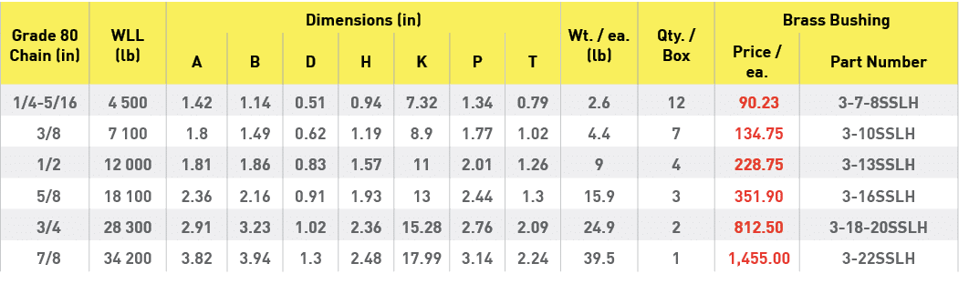 Grade 80 Chain (in),WLL (lb),Dimensions (in),Wt    ea  (lb),Qty    Box,Brass Bushing,A,B,D,H,K,P,T,Price   ea ,Part N   