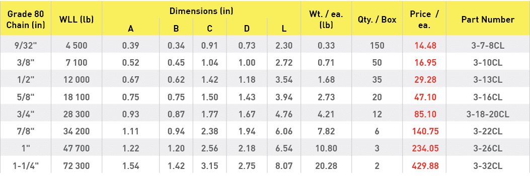 Grade 80 Chain (in),WLL (lb),Dimensions (in),Wt    ea  (lb),Qty    Box,Price   ea ,Part Number,A,B,C,D,L,9 32  ,4 500   