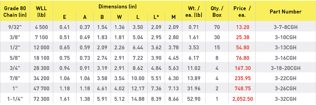 Grade 80 Chain (in),WLL (lb),Dimensions (in),Wt    ea  (lb),Qty    Box,Price   ea ,Part Number,E,A,B,W,L,L*,M,9 32  ,   