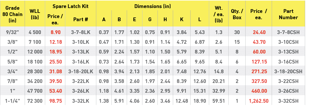 Grade 80 Chain (in),WLL (lb),Spare Latch Kit,Dimensions (in),Wt    ea  (lb),Qty    Box,Price   ea ,Part Number,Price    