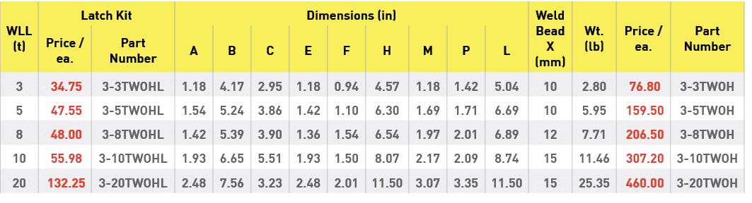 WLL (t),Latch Kit,Dimensions (in),Weld Bead X (mm),Wt  (lb),Price   ea ,Part Number,Price   ea ,Part Number,A,B,C,E,F   