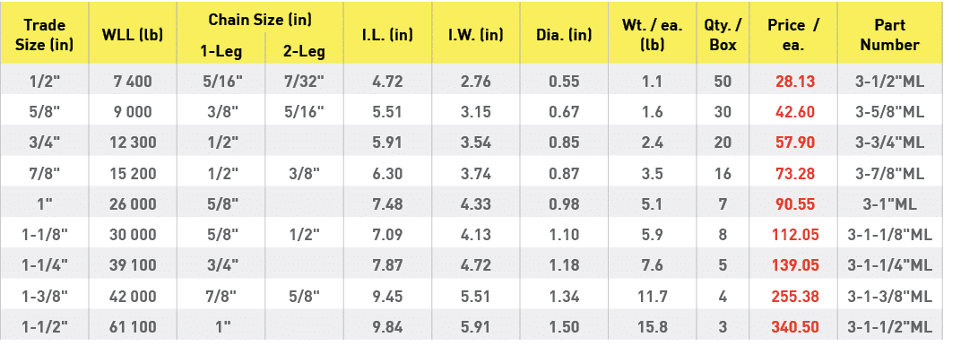 Trade Size (in),WLL (lb),Chain Size (in),I L  (in),I W  (in),Dia  (in),Wt    ea  (lb),Qty    Box,Price   ea ,Part Num   