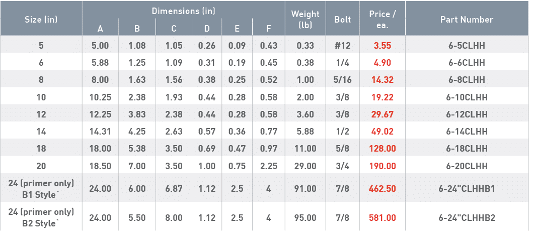 Size (in),Dimensions (in),Weight (lb),Bolt,Price   ea ,Part Number,A,B,C,D,E,F,5,5 00,1 08,1 05,0 26,0 09,0 43,0 33,#   