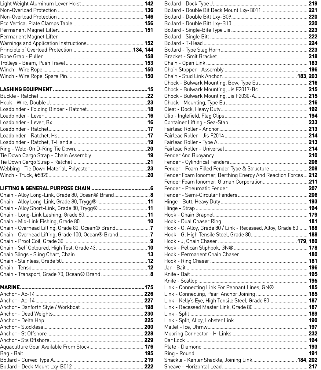 Light Weight Aluminum Lever Hoist 142 Non-Overload Protection 136 Non-Overload Protection 146 Pcd Vertical Plate Clam   