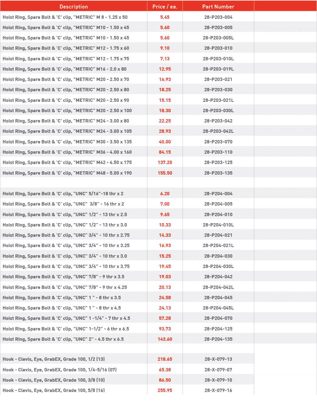 Description,Price   ea ,Part Number,, Hoist Ring, Spare Bolt & 'C' clip,   METRIC   M 8 - 1 25 x 50,5 45,28-P203-004,   