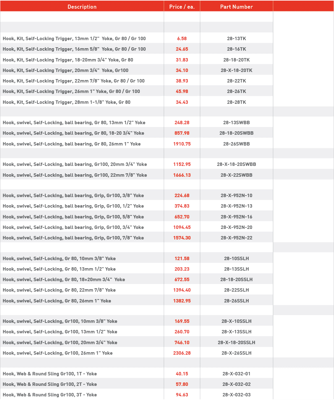 Description,Price   ea ,Part Number,,,,,,,,,,Hook, Kit, Self-Locking Trigger, 13mm 1 2   Yoke, Gr 80   Gr 100,6 58,28   
