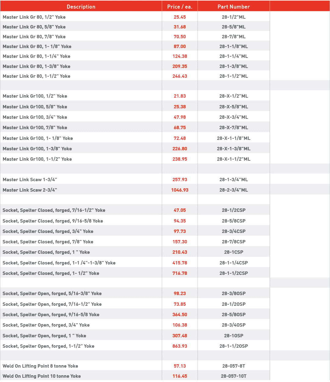 Description,Price   ea ,Part Number,,Master Link Gr 80, 1 2   Yoke,25 45,28-1 2  ML,,Master Link Gr 80, 5 8   Yoke,31   